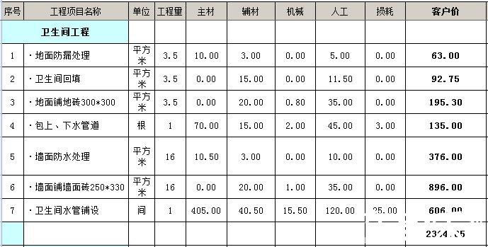 3平米衛生間裝修多少錢?3平3平米的衛生間怎么裝修?